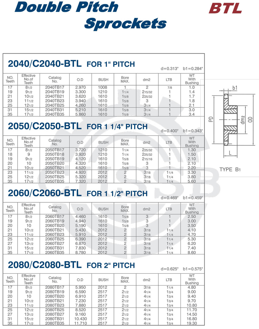 BTL雙節(jié)距鏈輪 美標.jpg
